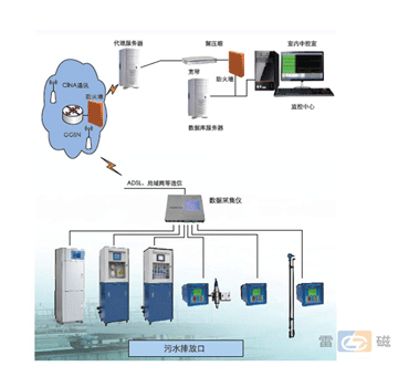 上海雷磁污染源監(jiān)測子站